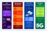 5G Technology Vertical Infographics Templates