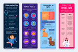 Diabetes Vertical Infographics Templates