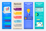Digital Marketing Vertical Infographics Templates