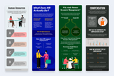 Human Resources Vertical Infographics Templates