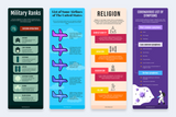 List Vertical Infographics Templates