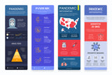 Pandemic Vertical Infographics Templates