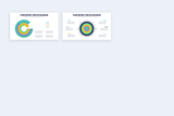 Concentric Circle Diagrams Google Slides Infographic Template