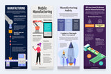 Manufacturing Vertical Infographics Templates