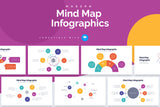 Mind Map Keynote Infographics