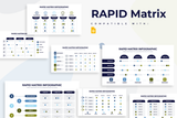 RAPID Matrix Google Slides Infographic Template