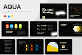 Aqua Brand Strategy Report Presentation