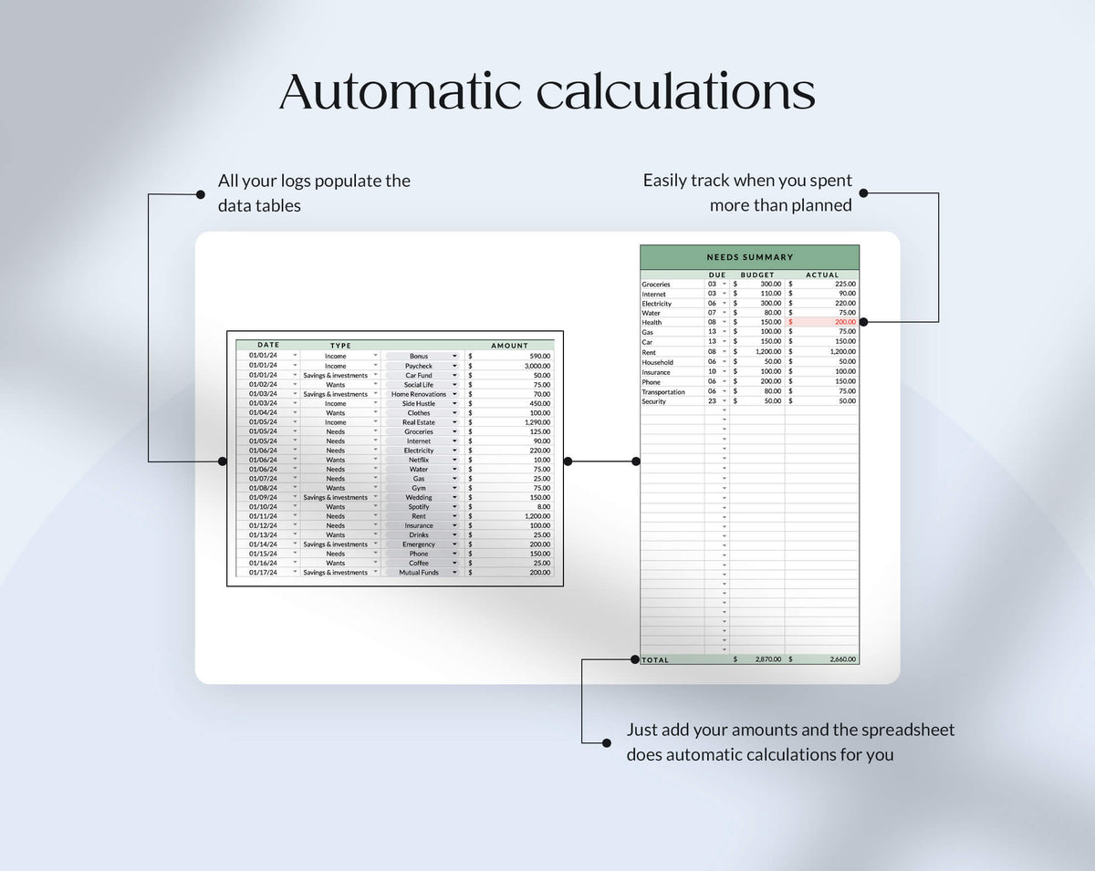 50 30 20 Budget Spreadsheet | Excel & Google Sheets – Slidewalla