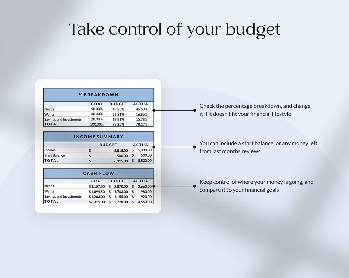 50 30 20 Budget Spreadsheet | Excel & Google Sheets – Slidewalla