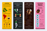 Coffee Vertical Infographics Templates