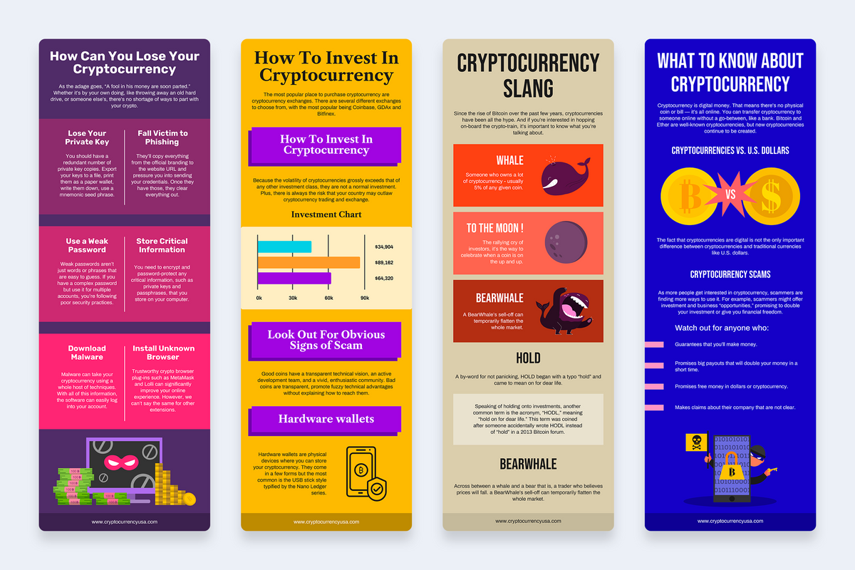 Cryptocurrency Vertical Infographics Templates