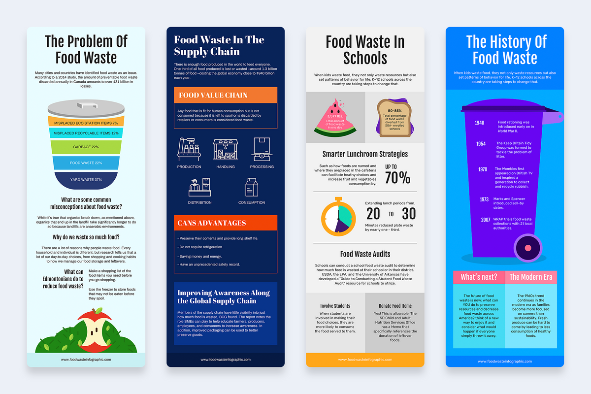 Food Waste Vertical Infographics Templates