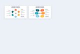 McKinsey 7S Model Google Slides Infographic Template