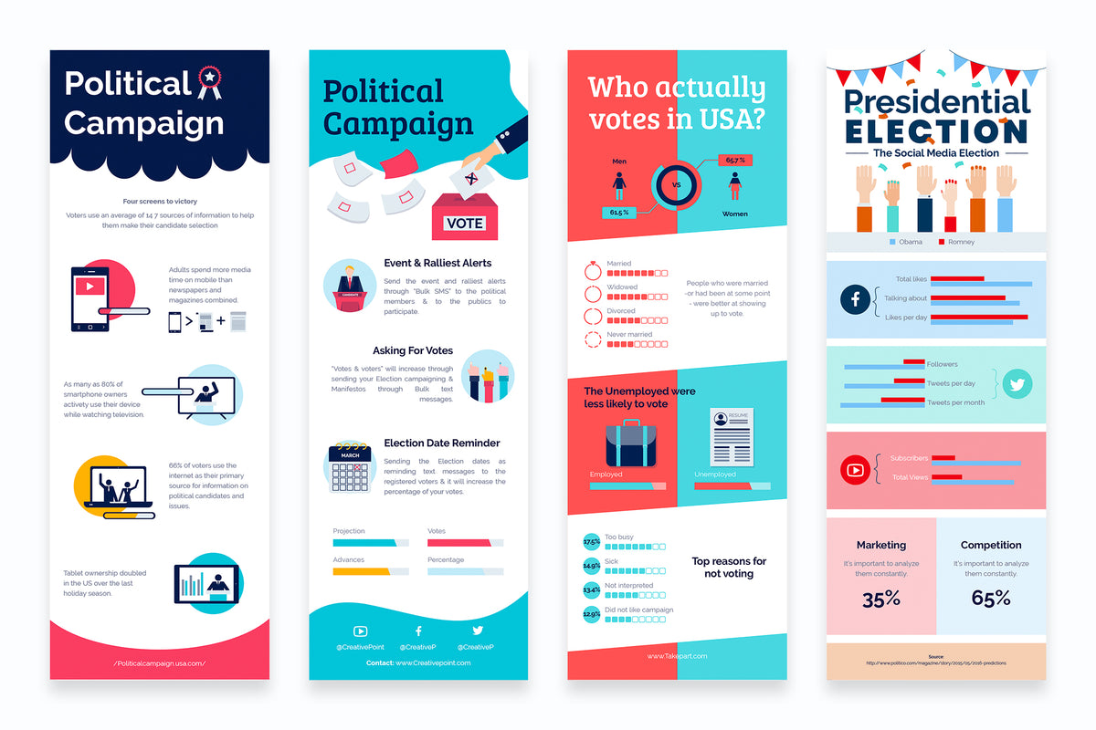 Political Platform Graphics Political Campaign Vertical Infographics Templates – Slidewalla
