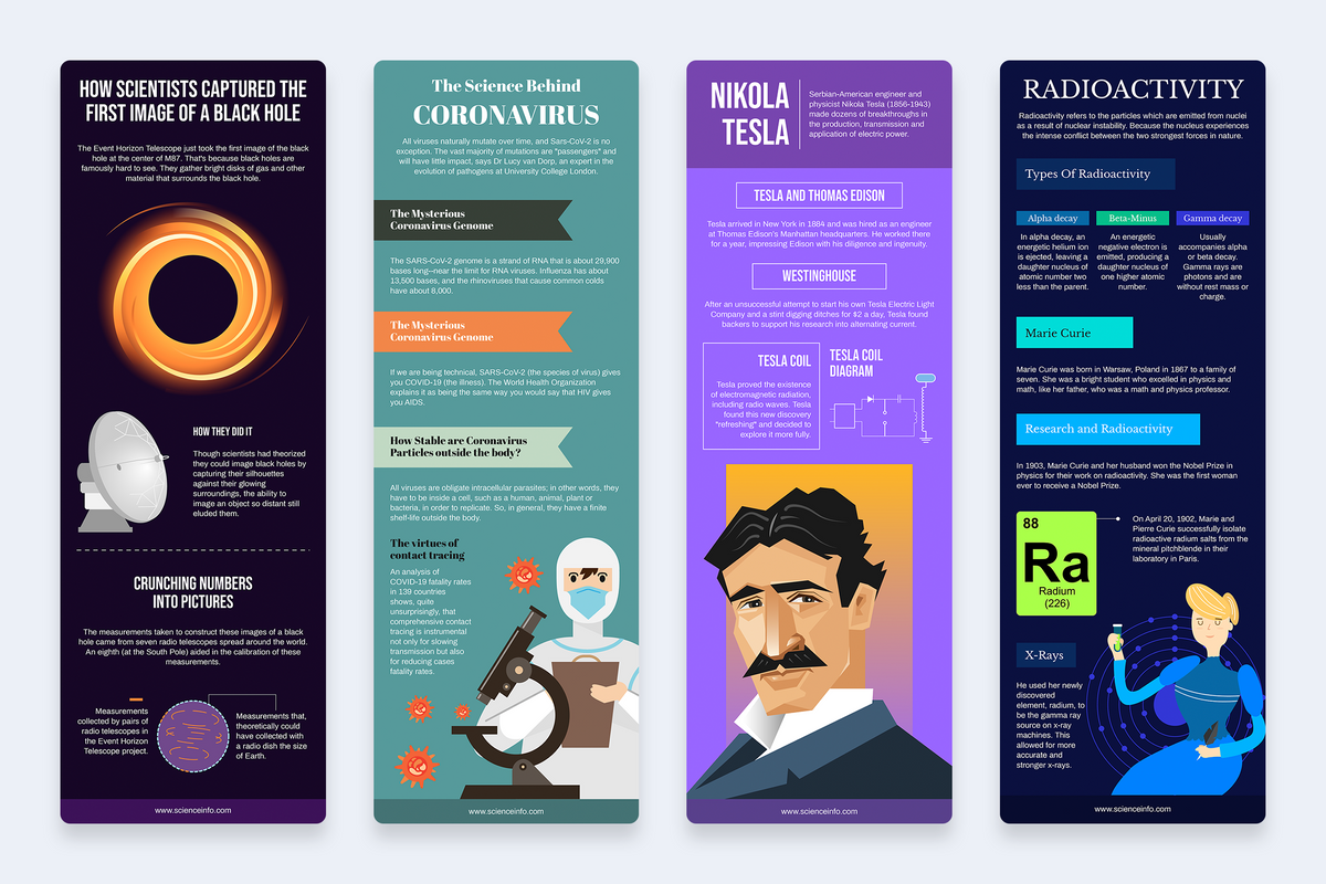 Data Visualization Infographic Examples Science Topic Science Vertical Infographics Templates – Slidewalla