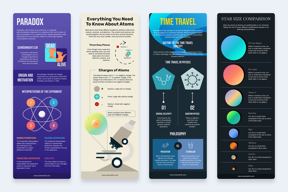 Science Vertical Infographics Templates