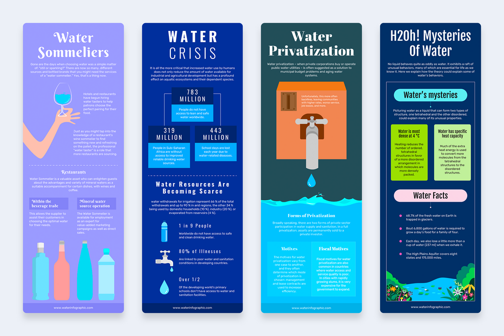 Water Problem Visual Presentation Water Vertical Infographics Templates – Slidewalla