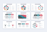 Change Management Google Slides Infographic Template