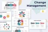 Change Management Google Slides Infographic Template