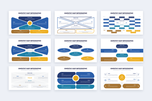 Empathy Map Powerpoint Infographic Template