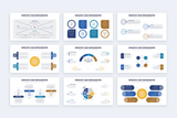 Empathy Map Powerpoint Infographic Template