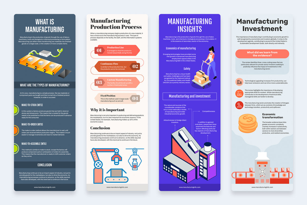 Manufacturing Vertical Infographics Templates