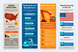 Manufacturing Vertical Infographics Templates