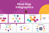 Mind Map Illustrator Infographics