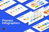 Process Illustrator Infographics