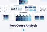 Root Cause Analysis Google Slides Infographic Template