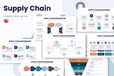 Supply Chain Powerpoint Infographic Template