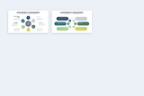 Sustainability Management Google Slides Infographic Template